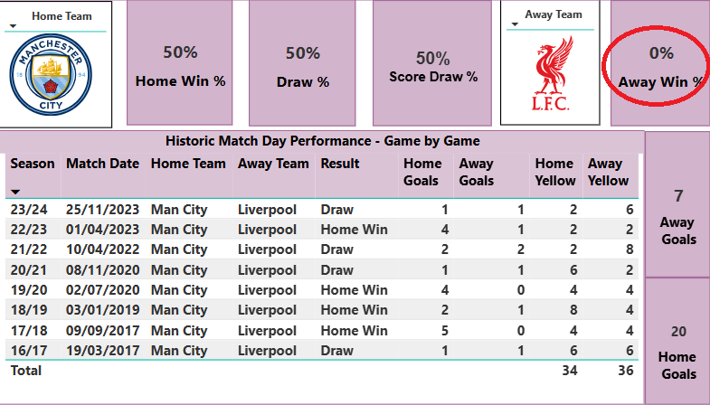 Game of the weekend - Man City V Liverpool