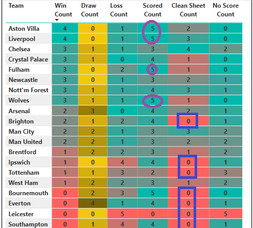 Recent form guide with key highlights