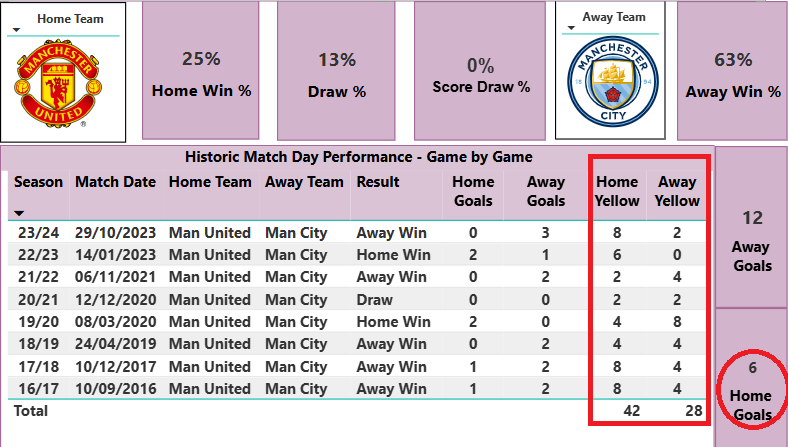 Game of the weekend - Man United V Man City