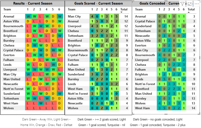 Form guide per match