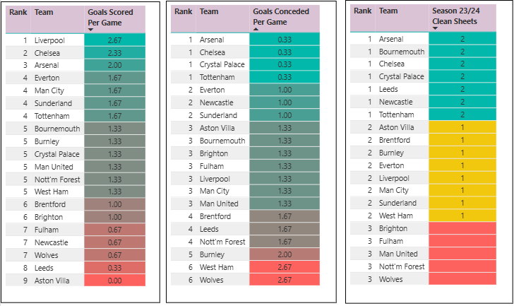 Recent form guide with key highlights