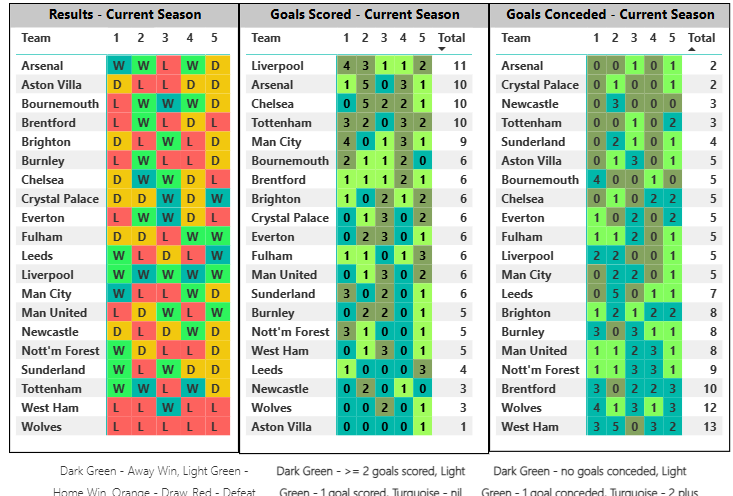 Recent form guide