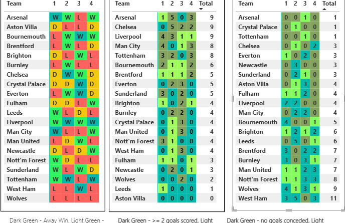 Recent form guide