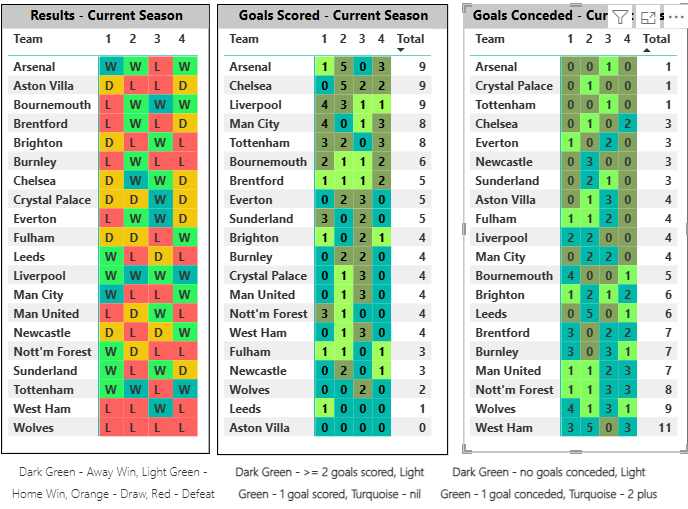 Recent form guide