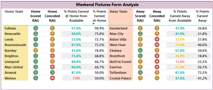 Fixture List
