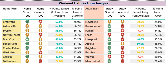 Fixture list