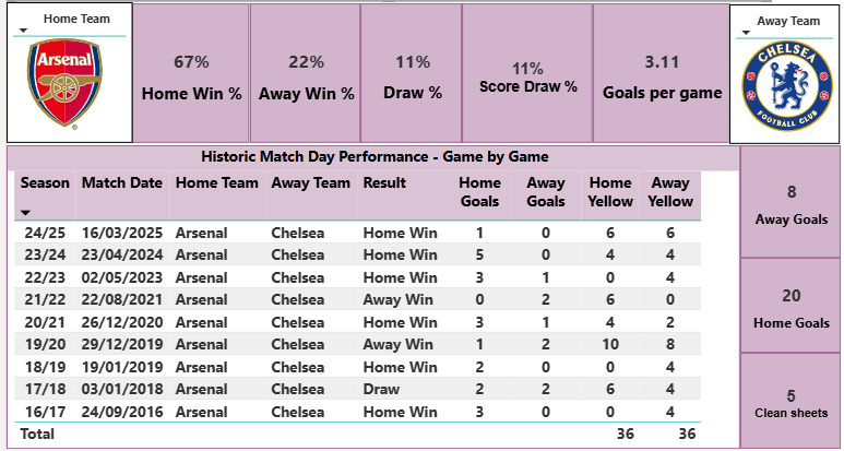 Game of the weekend - Another London derby