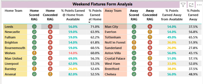 Weekend fixture list