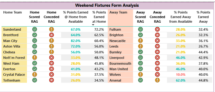 Weekend fixture list