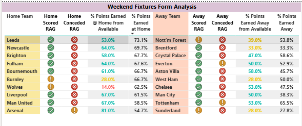 fixture list