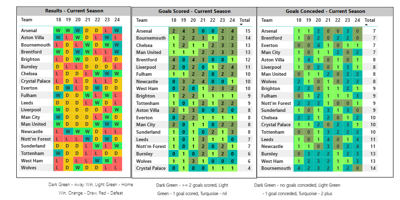 recent form guide detail
