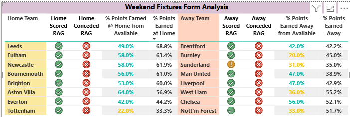 Weekend fixture list