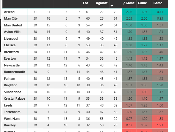 Form guide season to date