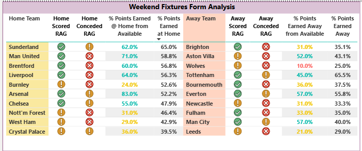Weekend fixture list