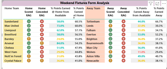 Weekend fixture list