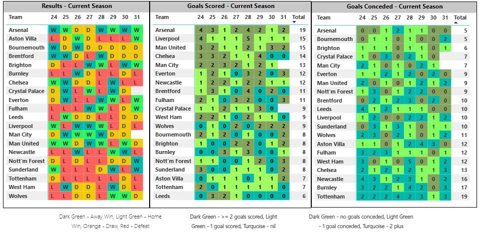 Recent form guide - breakdown by match