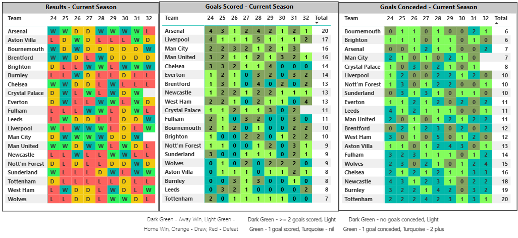 Recent form guide - breakdown by match